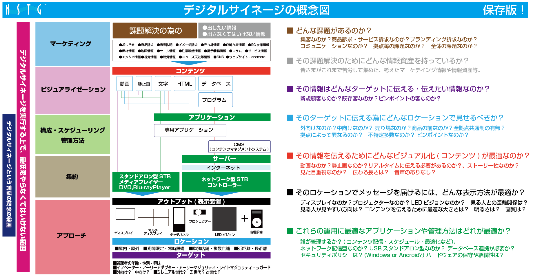 デジタルサイネージの種類 | LEDビジョン｜デジタルサイネージ｜エヌ 