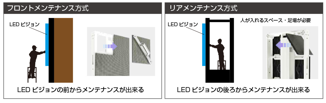 LEDビジョンメンテナンス方式